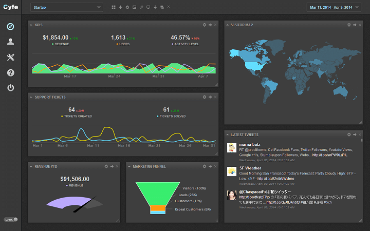 cyfe_startup_dashboard_dark.png