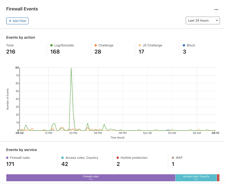 cloudflare.png